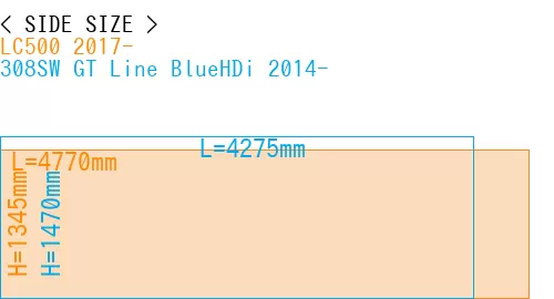 #LC500 2017- + 308SW GT Line BlueHDi 2014-